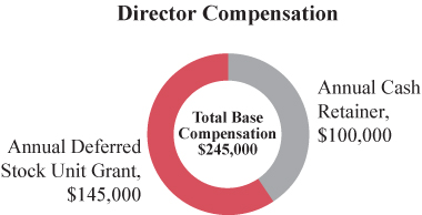 [MISSING IMAGE: tm223362d1-pc_directorpn.jpg]